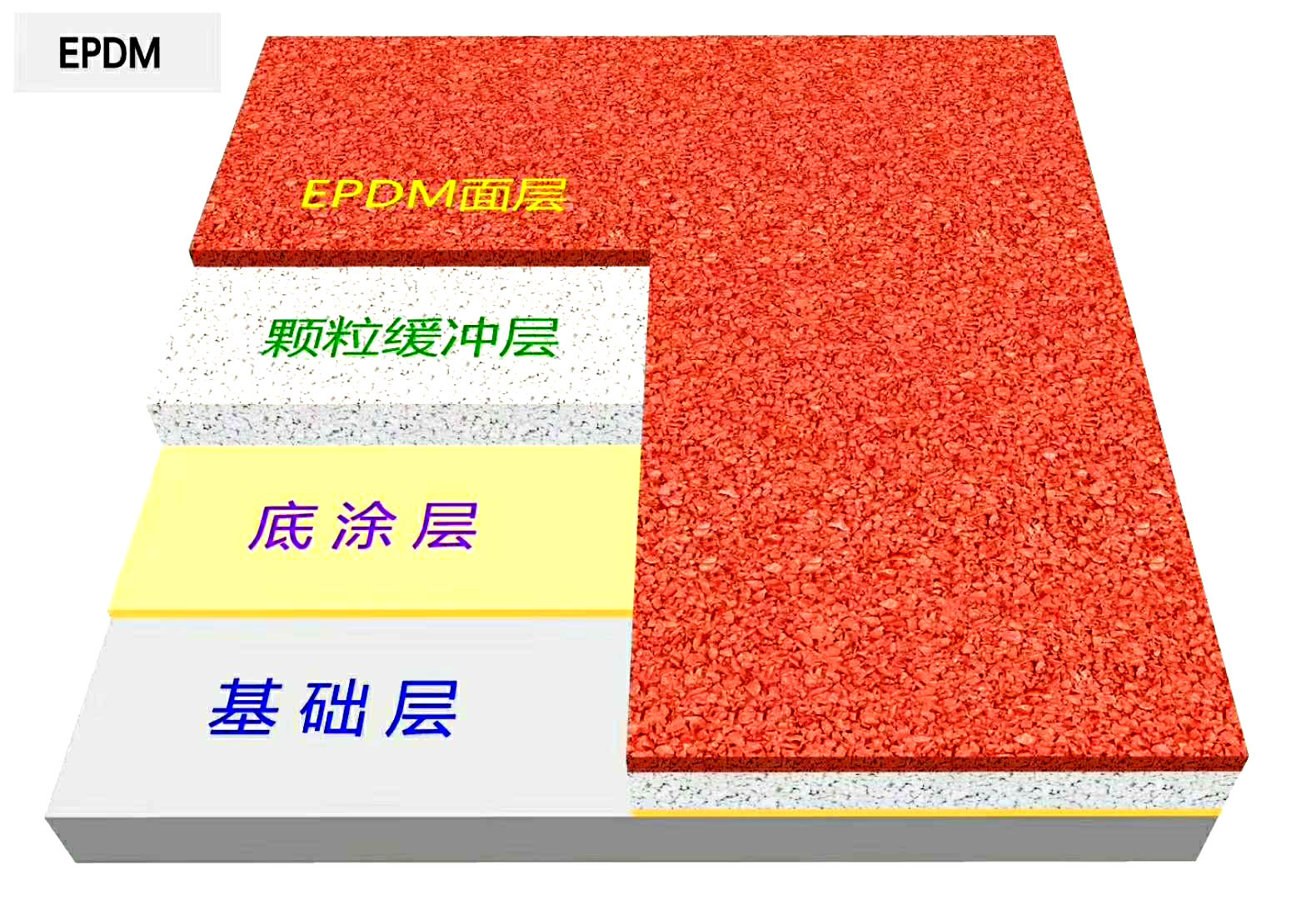 EPDM塑胶跑道材料